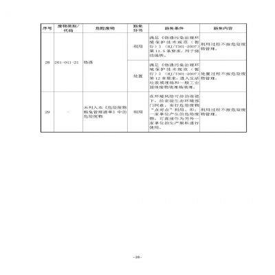 環(huán)境部新《危廢名錄》||豁免范圍擴(kuò)大，廢酸廢堿合規(guī)就不按危廢，“點(diǎn)對(duì)點(diǎn)”利用也豁免